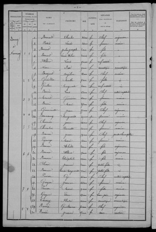 Nannay : recensement de 1901