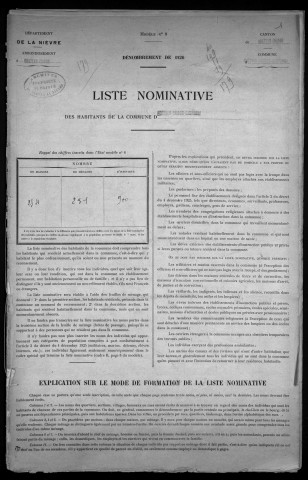 Château-Chinon Campagne : recensement de 1926