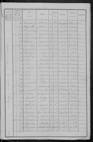 Surgy : recensement de 1896