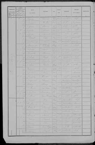 Saint-Agnan : recensement de 1891
