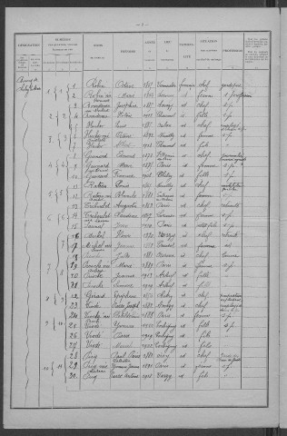 Chitry-les-Mines : recensement de 1926