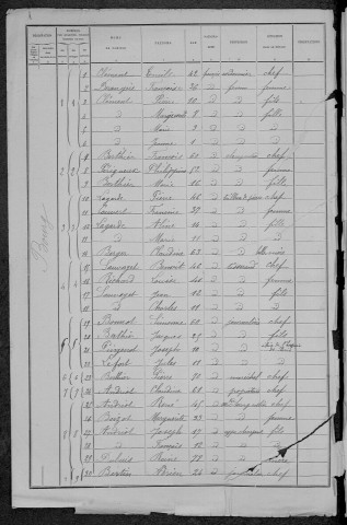 Larochemillay : recensement de 1891