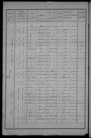 Champvert : recensement de 1926