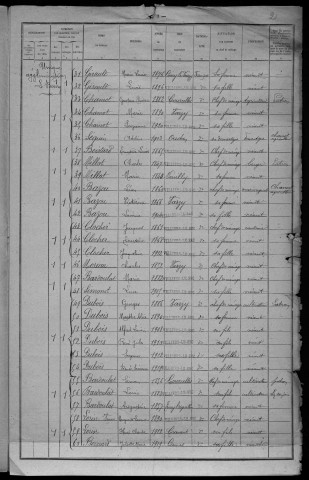 Villiers-le-Sec : recensement de 1921