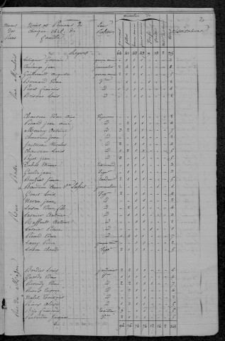 Mesves-sur-Loire : recensement de 1820