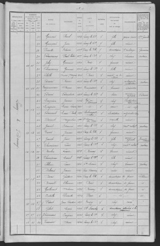 Lurcy-le-Bourg : recensement de 1911
