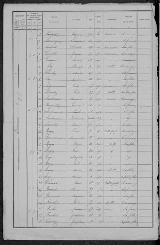 Varennes-lès-Narcy : recensement de 1891