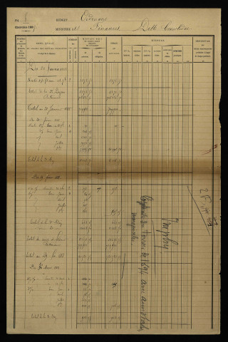 Terrier de la seigneurie d'Imphy, établi par Pannetier et Decolons, notaires royaux, pour Henri de La Grange, marquis d'Arquian, baron de Prye et d'Imphy, représenté par Me Louis Callot, procureur au bailliage et pairie de Nivernais, en vertu du pouvoir de Me Pierre Giffard, intendant dudit Henri de La Grange.