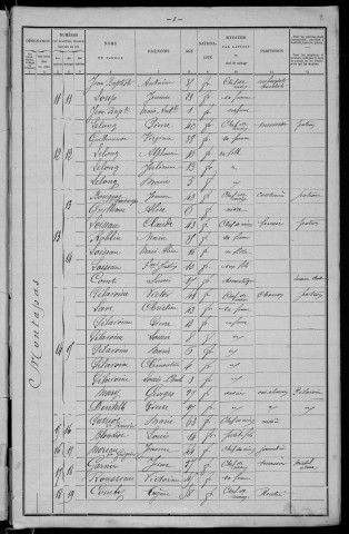 Montapas : recensement de 1901