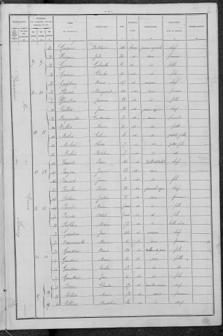 Moussy : recensement de 1896