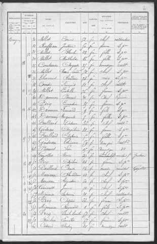 Breugnon : recensement de 1901