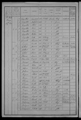 Saint-Malo-en-Donziois : recensement de 1911
