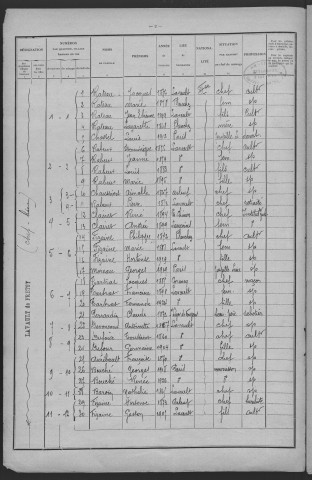 Lavault-de-Frétoy : recensement de 1926