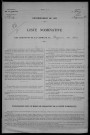 Dompierre-sur-Nièvre : recensement de 1931