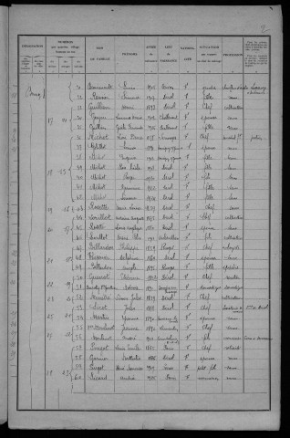Dirol : recensement de 1931