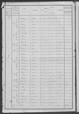 Raveau : recensement de 1901