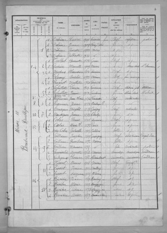 Nevers, Quartier de Nièvre, 10e section : recensement de 1936