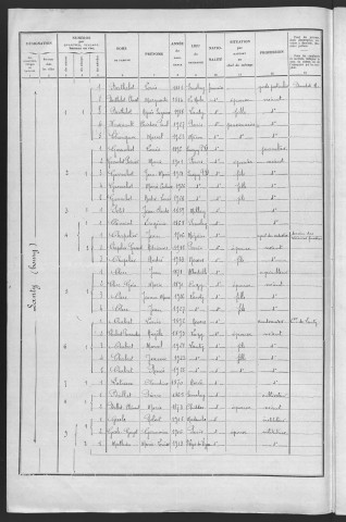 Lanty : recensement de 1936
