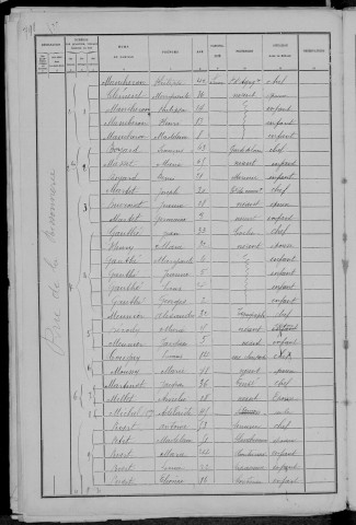 Nevers, Quartier de Loire, 15e sous-section : recensement de 1891