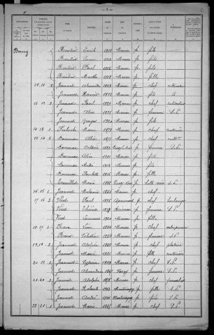 Menou : recensement de 1921