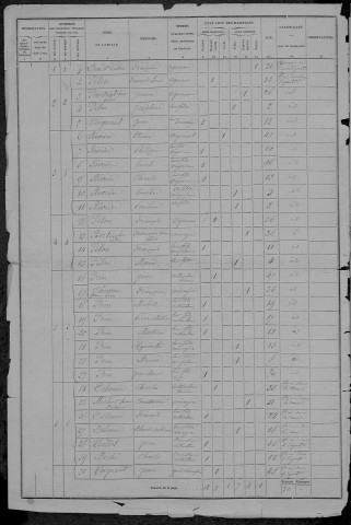 Marzy : recensement de 1876