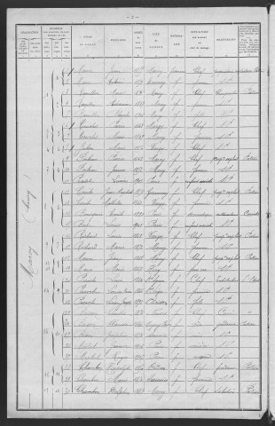 Marcy : recensement de 1911