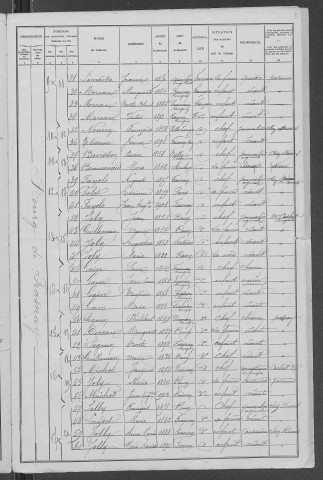Frasnay-Reugny : recensement de 1906