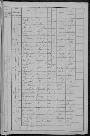 Nevers, Section du Croux, 18e sous-section : recensement de 1896