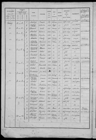 Saint-Hilaire-en-Morvan : recensement de 1936
