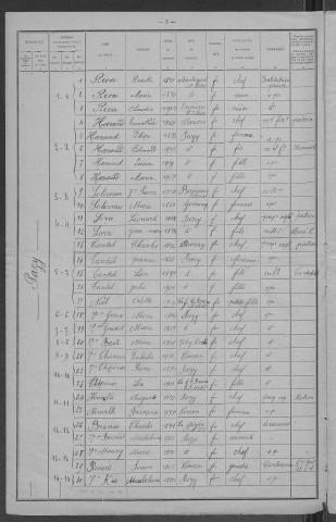 Pazy : recensement de 1921