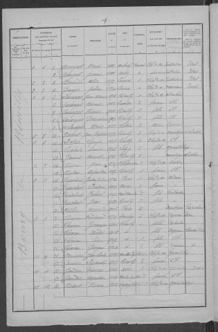 Rémilly : recensement de 1926