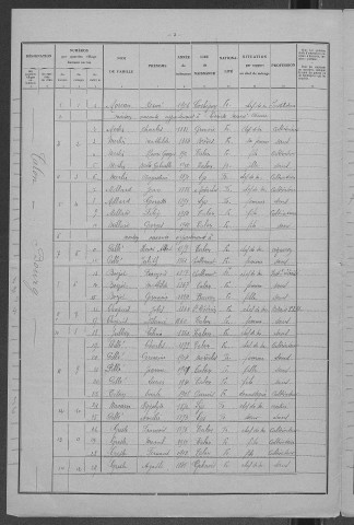 Talon : recensement de 1931