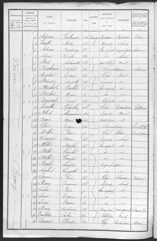 Chasnay : recensement de 1901