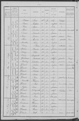 Chevroches : recensement de 1901