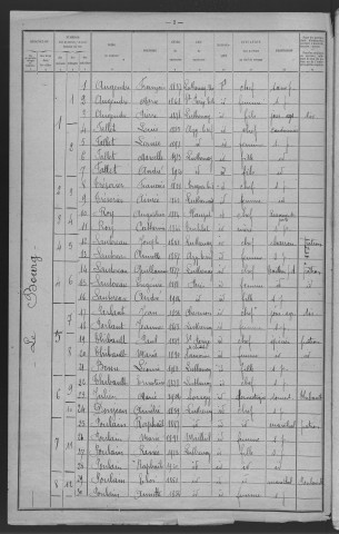 Luthenay-Uxeloup : recensement de 1921