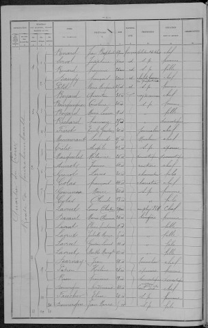 Nevers, Section du Croux, 32e sous-section : recensement de 1896