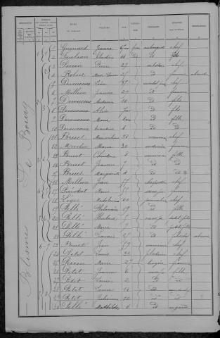 Blismes : recensement de 1891