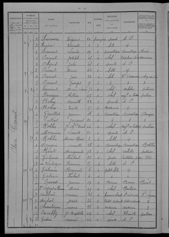 Nevers, Section du Croux, 4e sous-section : recensement de 1901
