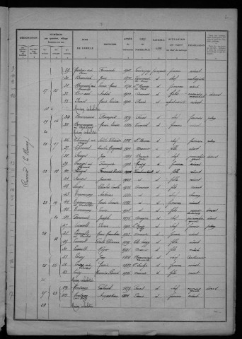 Ourouër : recensement de 1931