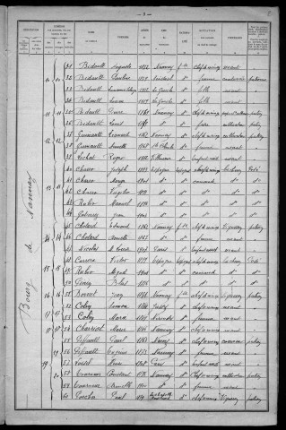 Nannay : recensement de 1921