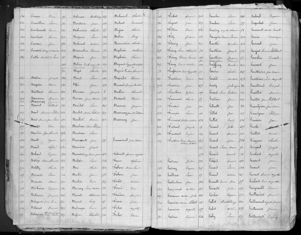 Liste départementale du contingent de la Garde nationale mobile, classe 1865 : répertoire