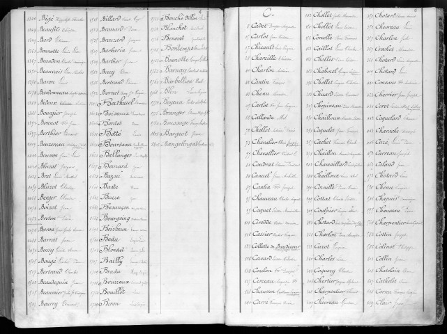 Bureau de Cosne, classe 1876 : répertoire