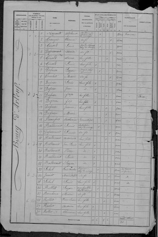 Arleuf : recensement de 1872