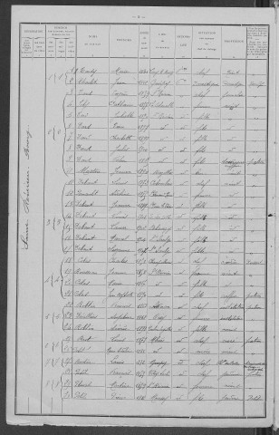 Saint-Révérien : recensement de 1911