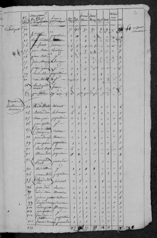 Tamnay-en-Bazois : recensement de 1820