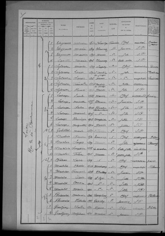 Nevers, Quartier de Loire, 5e section : recensement de 1911