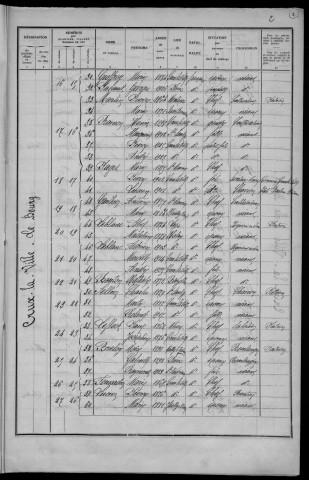 Crux-la-Ville : recensement de 1936