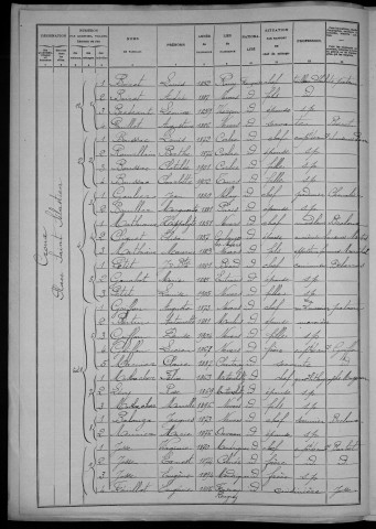 Nevers, Section du Croux, 11e sous-section : recensement de 1906