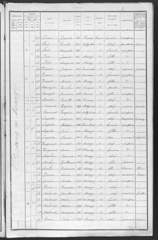 Marzy : recensement de 1911