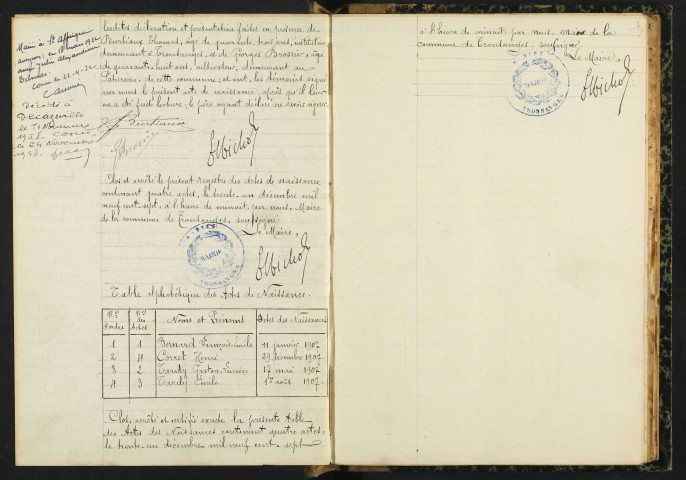 Tronsanges : actes d'état civil, table décennale.